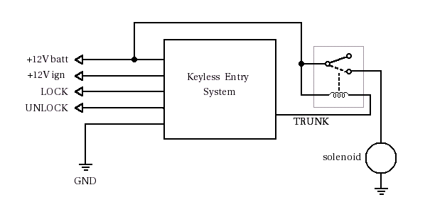 Installing the keyless entry system by itself wasn't that difficult.